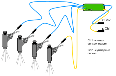 Кабель «Сумматор 4+2»