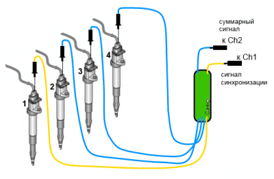 Кабель «Сумматор 4+2»