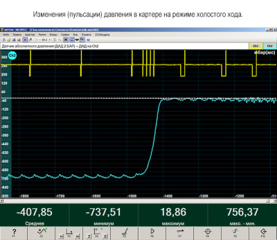 Датчик абсолютного давления «ДАД 2 БАР»